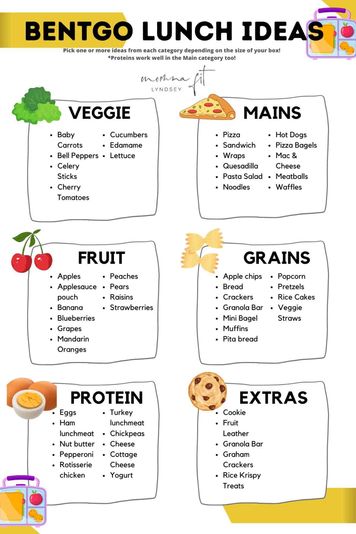 list of Bentgo lunch ideas.